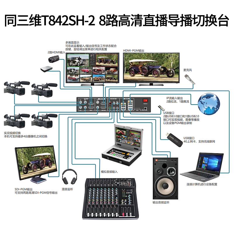 T842SH-2 8路高清直播導(dǎo)播切換臺(tái)連接圖